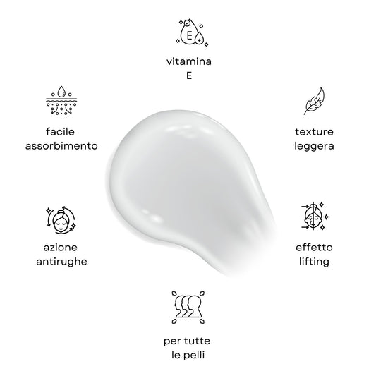 Infografica con i benefici della Crema al Collagene Claride: azione antirughe, effetto lifting, con Vitamina E e a facile assorbimento.
