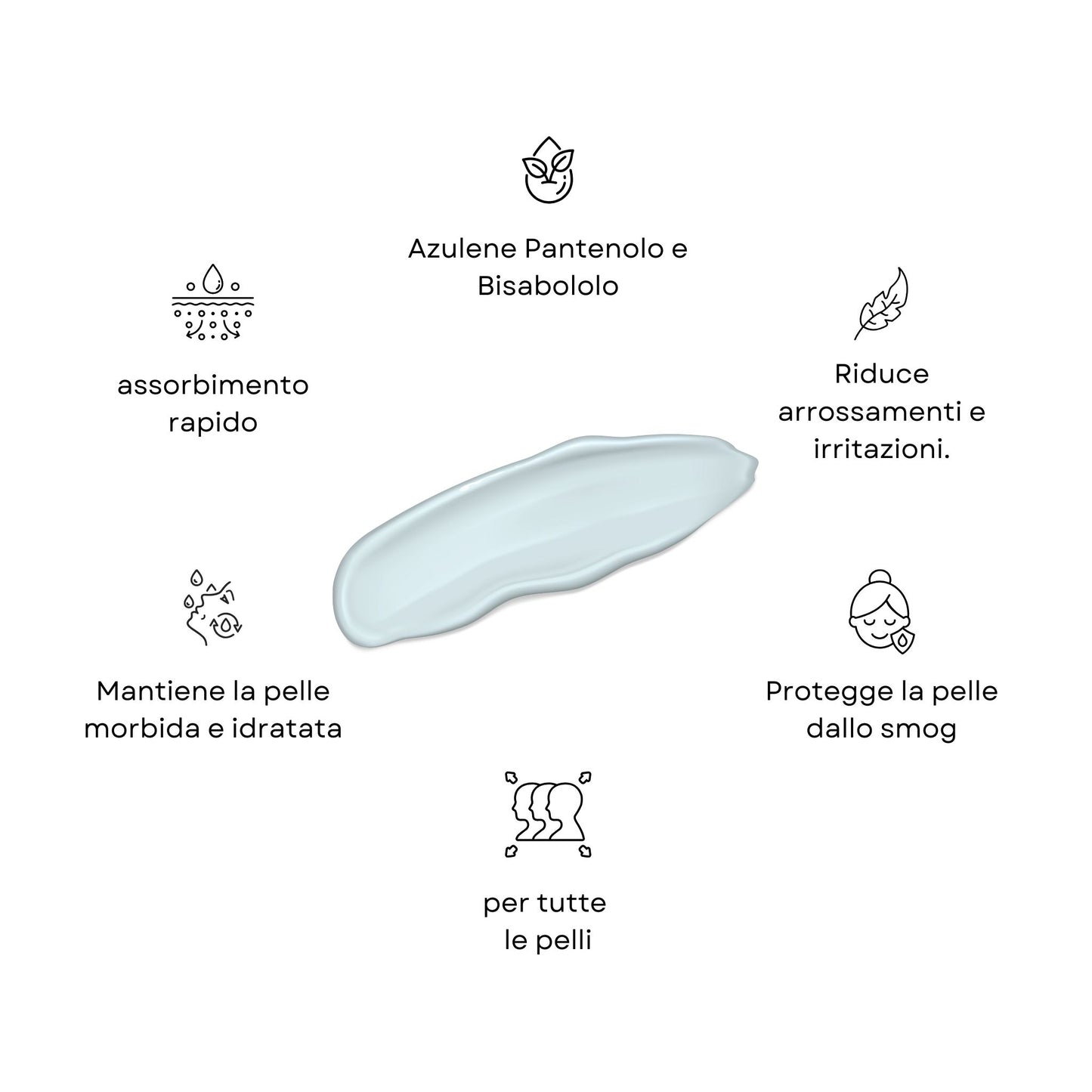 Infografica che mostra i benefici della Crema Lenitiva Claride: riduce arrossamenti e irritazioni grazie ad Azulene, Pantenolo e Bisabololo, e protegge la pelle dallo smog.