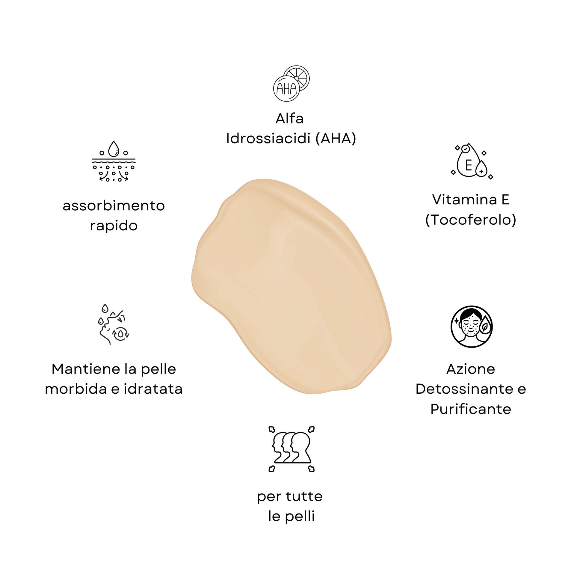 Infografica con i benefici della Crema Puriastringente AHA Claride: azione detossinante e purificante, contiene Alfa Idrossiacidi e Vitamina E, è adatta a tutte le pelli.