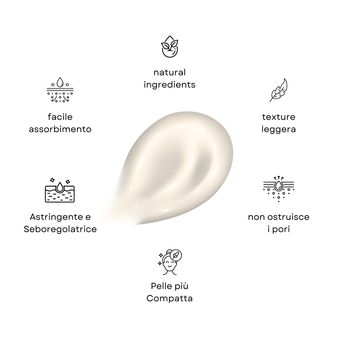 Infografica con i benefici della Crema Purificante Claride: texture leggera a facile assorbimento, non ostruisce i pori, azione astringente, seboregolatrice e lascia la pelle più compatta.
