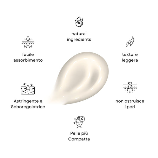 Infografica con i benefici della Crema Purificante Claride: texture leggera a facile assorbimento, non ostruisce i pori, azione astringente, seboregolatrice e lascia la pelle più compatta.
