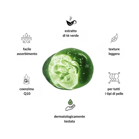 Infografica con i benefici del gel contorno occhi Claride al Tè Verde e Coenzima Q10, efficace contro borse e occhiaie e dermatologicamente testato.