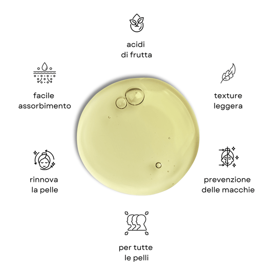 Infografica con i benefici del Siero Schiarente Claride Fitocosmesi: a base di acidi di frutta, texture leggera, previene le macchie, adatto a tutte le pelli, rinnova la pelle e a facile assorbimento.