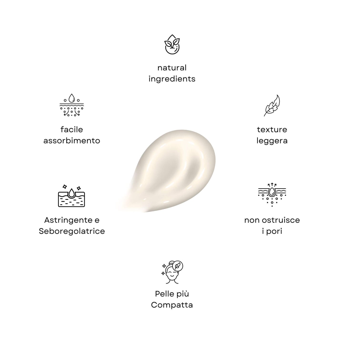 Infografica delle caratteristiche della Crema Purificante Claride Fitocosmesi. Al centro, una noce di crema dalla consistenza morbida, circondata da sei benefici con icone: ingredienti naturali (natural ingredients), texture leggera, non ostruisce i pori, pelle più compatta, astringente e seboregolatrice, di facile assorbimento. Sfondo bianco neutro.