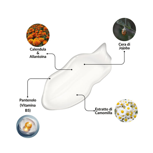 Infografica che mostra gli ingredienti chiave della Crema Riacidificante Claride Fitocosmesi: Pantenolo (Vitamina B5), Estratto di Camomilla, Cera di Jojoba e Calendula con Allantoina.
