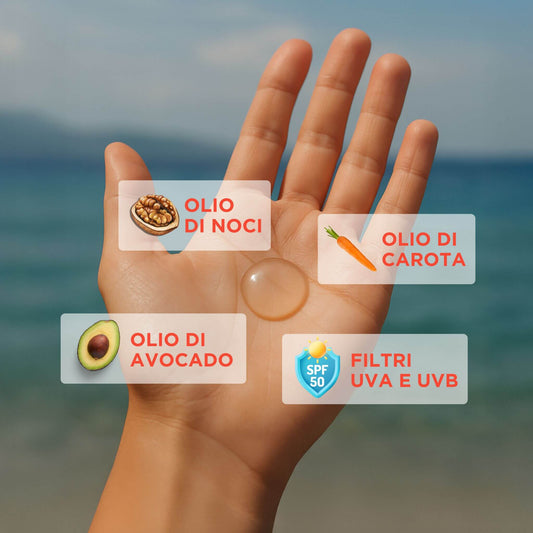 Infografica che mostra i componenti dell'olio protettivo per un'abbronzatura sicura, con filtri UVA/UVB, olio di noci, avocado e carota.