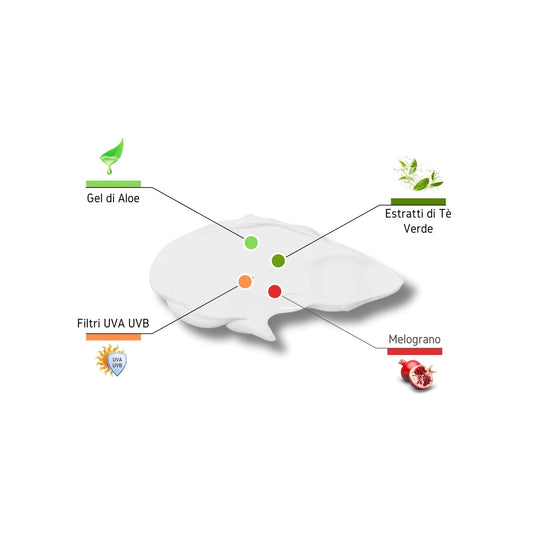 Crema Solare Alta Protezione Waterproof al Melograno per tutti i tipi di pelle 175 ml