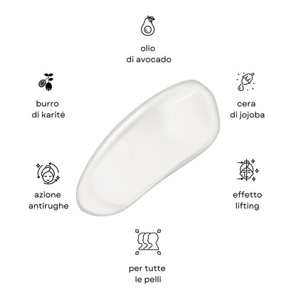 Infografica con benefici e ingredienti di una crema antirughe: olio di avocado, burro di karité, cera di jojoba per un effetto lifting.