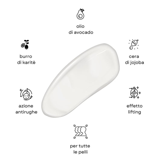 Infografica con benefici e ingredienti di una crema antirughe: olio di avocado, burro di karité, cera di jojoba per un effetto lifting.