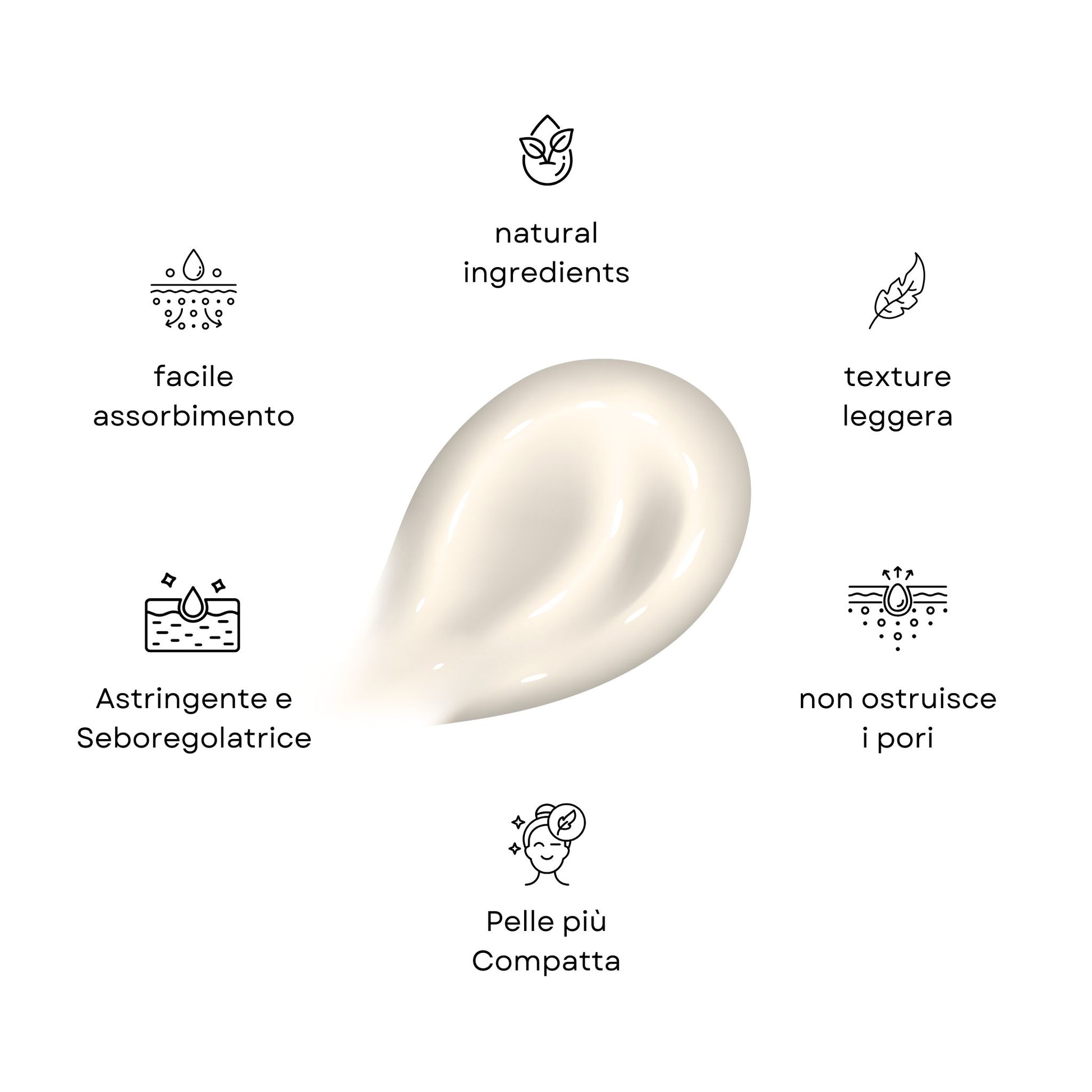 Infografica con i benefici della Crema Purificante Claride: texture leggera a facile assorbimento, non ostruisce i pori, azione astringente, seboregolatrice e lascia la pelle più compatta.