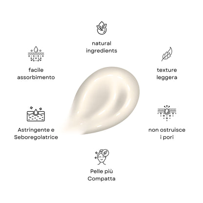 Infografica con i benefici della Crema Purificante Claride: texture leggera a facile assorbimento, non ostruisce i pori, azione astringente, seboregolatrice e lascia la pelle più compatta.