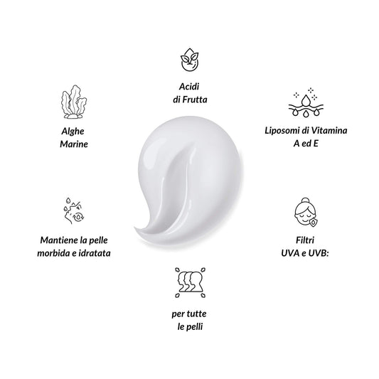 Infografica con texture di crema e icone degli ingredienti chiave: Acidi di Frutta (AHA), Liposomi di Vitamina A e E, Filtri solari UVA/UVB, Alghe Marine.