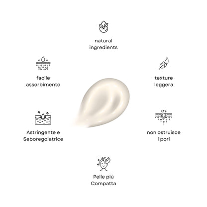 Infografica delle caratteristiche della Crema Purificante Claride Fitocosmesi. Al centro, una noce di crema dalla consistenza morbida, circondata da sei benefici con icone: ingredienti naturali (natural ingredients), texture leggera, non ostruisce i pori, pelle più compatta, astringente e seboregolatrice, di facile assorbimento. Sfondo bianco neutro.