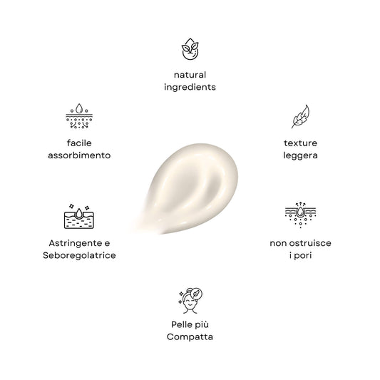 Infografica delle caratteristiche della Crema Purificante Claride Fitocosmesi. Al centro, una noce di crema dalla consistenza morbida, circondata da sei benefici con icone: ingredienti naturali (natural ingredients), texture leggera, non ostruisce i pori, pelle più compatta, astringente e seboregolatrice, di facile assorbimento. Sfondo bianco neutro.