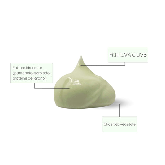 Crema Solare Viso Anti-Age SPF 50 Alta Protezione per tutti i tipi di pelle