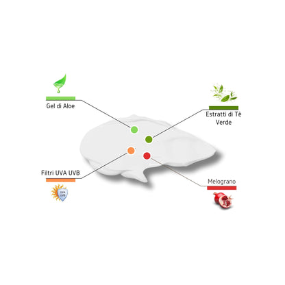 Texture della Crema Solare a Media Protezione Claride Fitocosmesi e i suoi principi attivi: Gel di Aloe, Filtri UVA e UVB, Estratti di Tè Verde e Melograno.